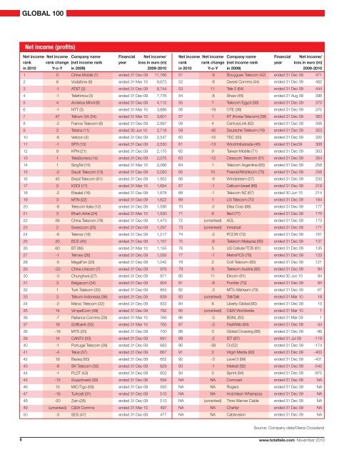 ranking the world's biggest network operators - Total Telecom