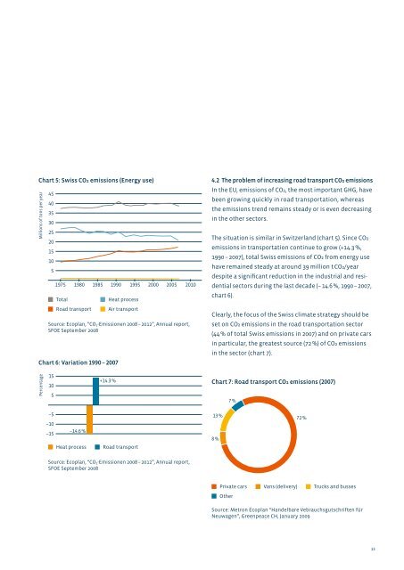 Electric vehicle market penetration in Switzerland by 2020 - Alpiq