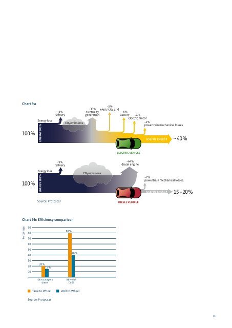 Electric vehicle market penetration in Switzerland by 2020 - Alpiq