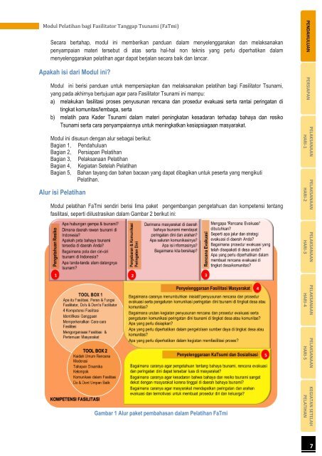 Modul Pelatihan bagi Fasilitator Tanggap Tsunami (FaTmi) - GITEWS