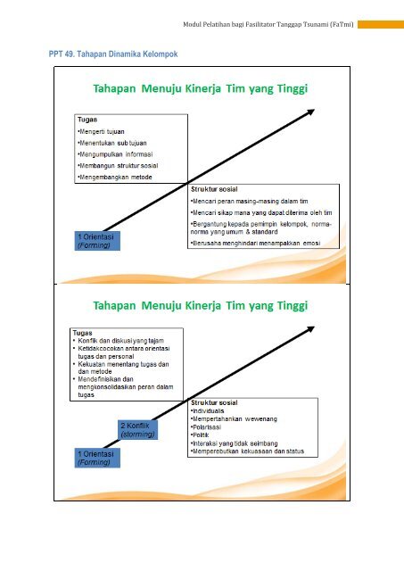 Modul Pelatihan bagi Fasilitator Tanggap Tsunami (FaTmi) - GITEWS