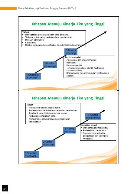 Modul Pelatihan bagi Fasilitator Tanggap Tsunami (FaTmi) - GITEWS