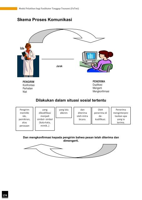 Modul Pelatihan bagi Fasilitator Tanggap Tsunami (FaTmi) - GITEWS