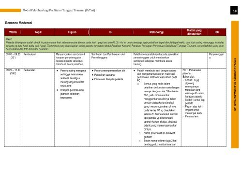 Modul Pelatihan bagi Fasilitator Tanggap Tsunami (FaTmi) - GITEWS