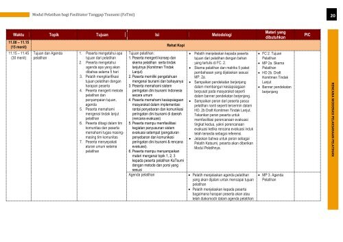 Modul Pelatihan bagi Fasilitator Tanggap Tsunami (FaTmi) - GITEWS