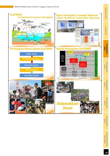 Modul Pelatihan bagi Fasilitator Tanggap Tsunami (FaTmi) - GITEWS