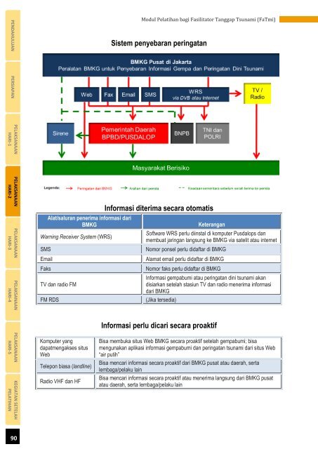 Modul Pelatihan bagi Fasilitator Tanggap Tsunami (FaTmi) - GITEWS