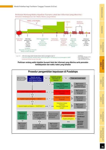 Modul Pelatihan bagi Fasilitator Tanggap Tsunami (FaTmi) - GITEWS