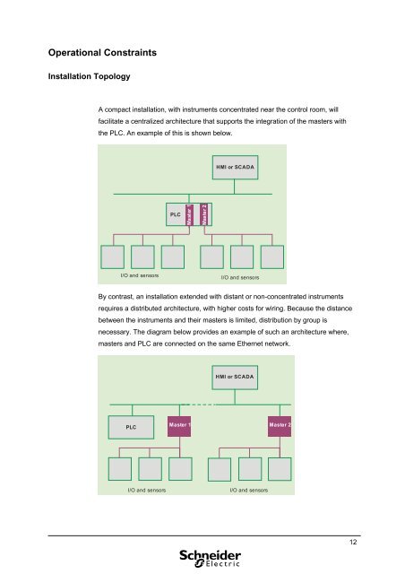 Profibus System Integration PDF 4.03MB - Schneider Electric