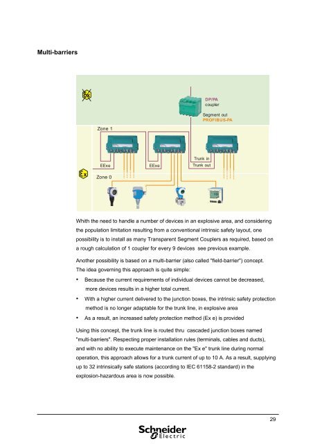 Profibus System Integration PDF 4.03MB - Schneider Electric