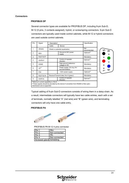 Profibus System Integration PDF 4.03MB - Schneider Electric