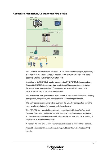 Profibus System Integration PDF 4.03MB - Schneider Electric