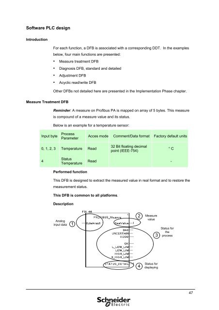 Profibus System Integration PDF 4.03MB - Schneider Electric