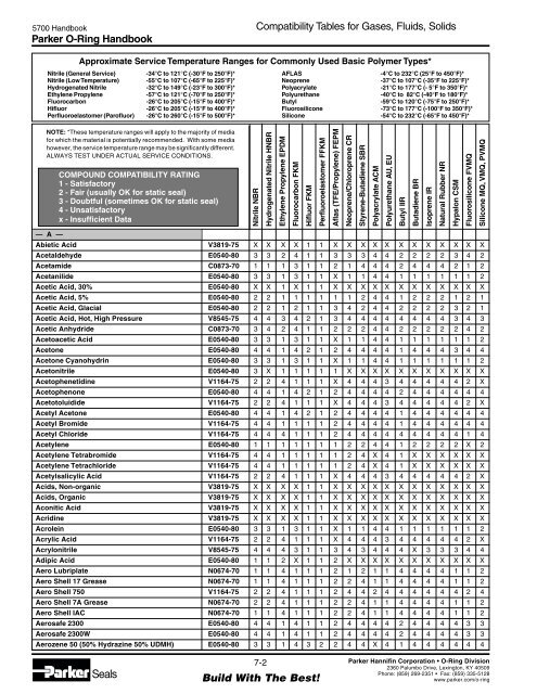 Chemical Compatibility Chart - Sealing Devices, Inc.