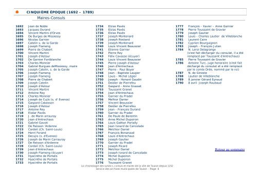 La chronologie des syndics, consuls et maires de ... - Mairie de Toulon