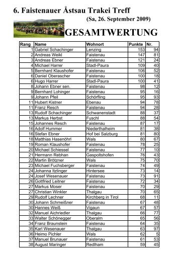 Gesamtwertung - Trakei Treff