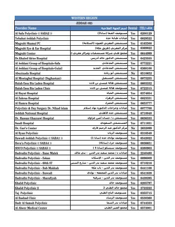 Updated Network Provider List - January.xlsx - MedNet