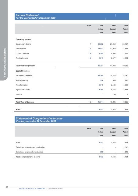 Annual Report 2009 (PDF 2 MB) - Wellington Institute of Technology