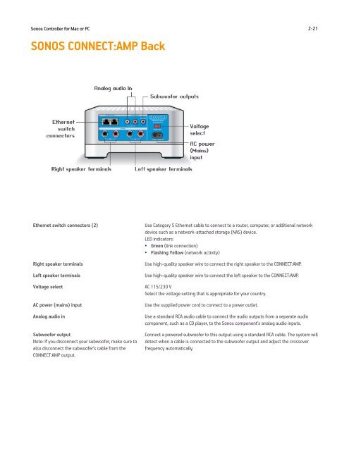 Sonos Controller for Mac or PC - Almando