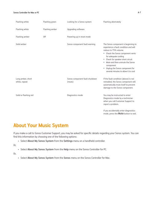 Sonos Controller for Mac or PC - Almando