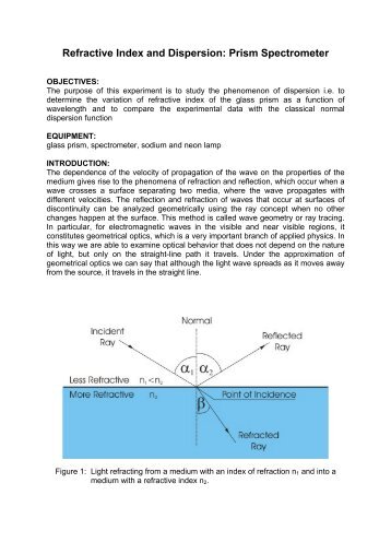 Refractive Index and Dispersion: Prism Spectrometer