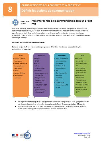 Fiche nÂ°8 : DÃ©finir les actions de communication