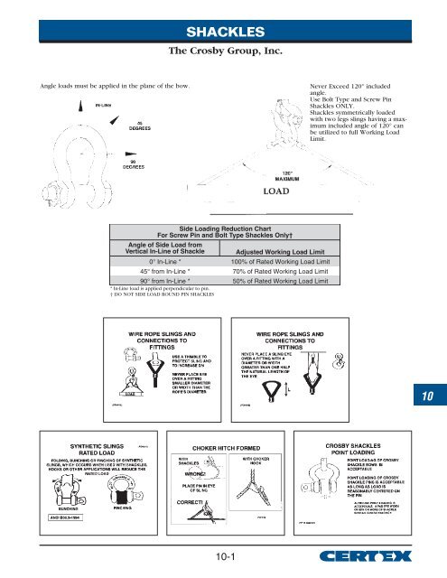 Shackle Chart