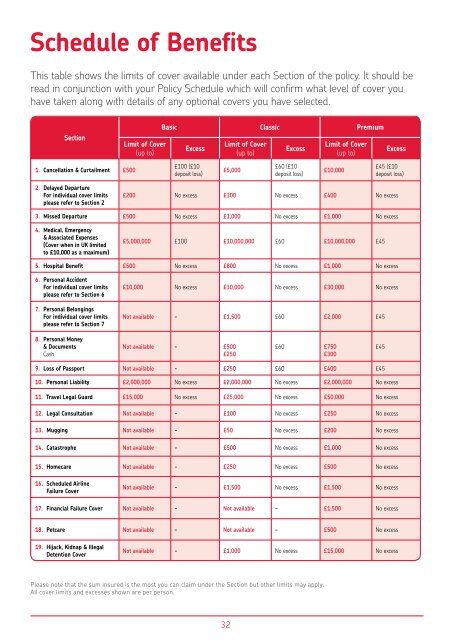 Your Travel Insurance Policy - Post Office