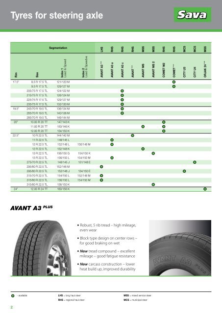 Tyres for Trucks, Trailers and Buses - Fleet first