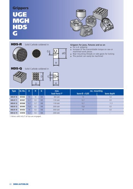 soft top jaws - STOCKFER