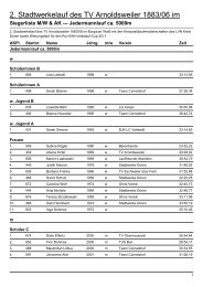 Jedermann Ergebnis - TV Arnoldsweiler 1883/06 e.V.