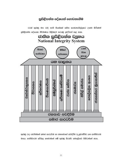 Towards a Nation of Integrity - Transparency International Sri Lanka