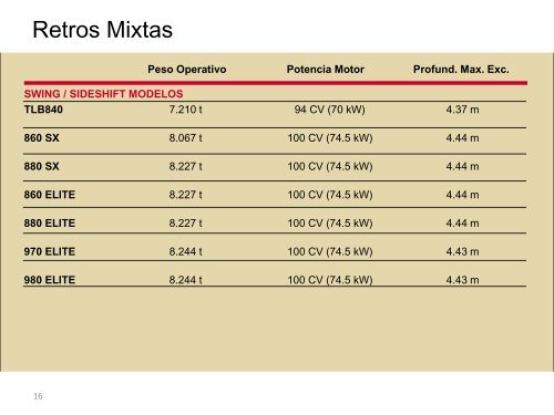 Pesos Operativos - Aldimak