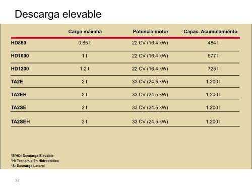 Pesos Operativos - Aldimak