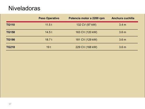 Pesos Operativos - Aldimak