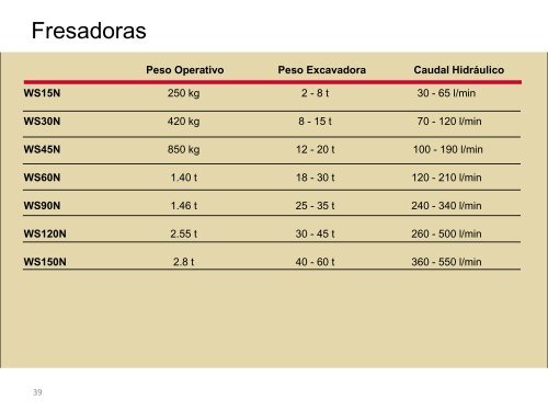 Pesos Operativos - Aldimak