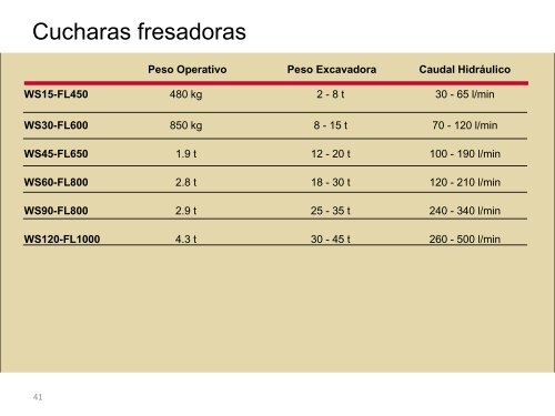 Pesos Operativos - Aldimak