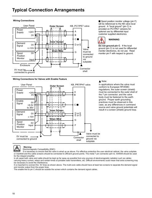 Proportional Directional Valves with Feedback Proportional ... - Vickers