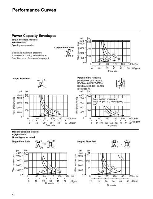 Proportional Directional Valves with Feedback Proportional ... - Vickers