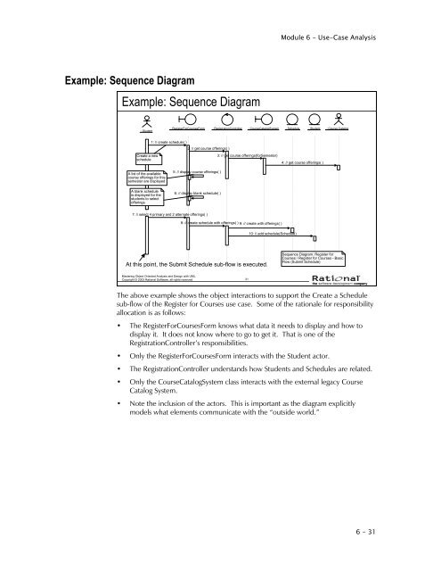 DEV475 Mastering Object-Oriented Analysis and Design with UML ...