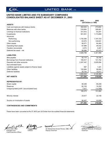 balance sheet vs profit and loss