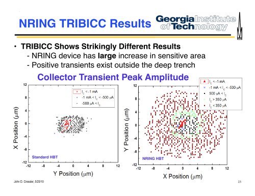 radiation effects in sige devices - Institute for Space and Defense ...