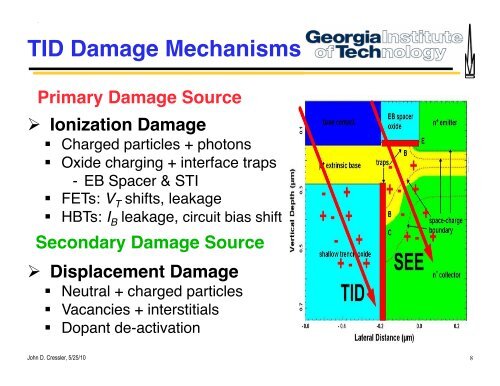 radiation effects in sige devices - Institute for Space and Defense ...