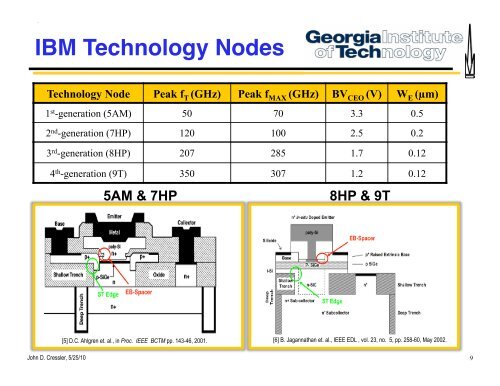 radiation effects in sige devices - Institute for Space and Defense ...