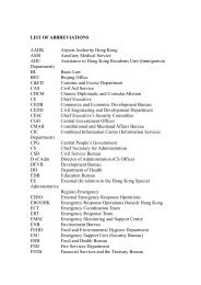 LIST OF ABBREVIATIONS AAHK Airport Authority Hong Kong AMS ...