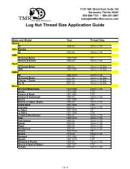 Lug Nut Thread Size Chart