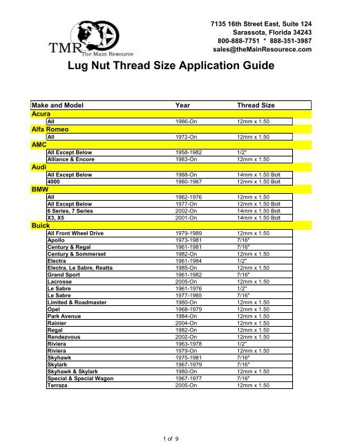 Lug Nut Thread Size Chart