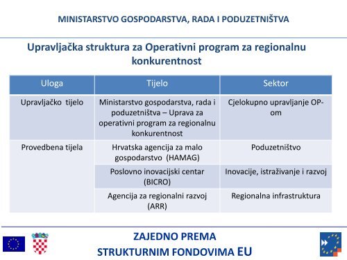 Prezentacija NSRF 2012 - 2013.pdf - Ministarstvo regionalnoga ...