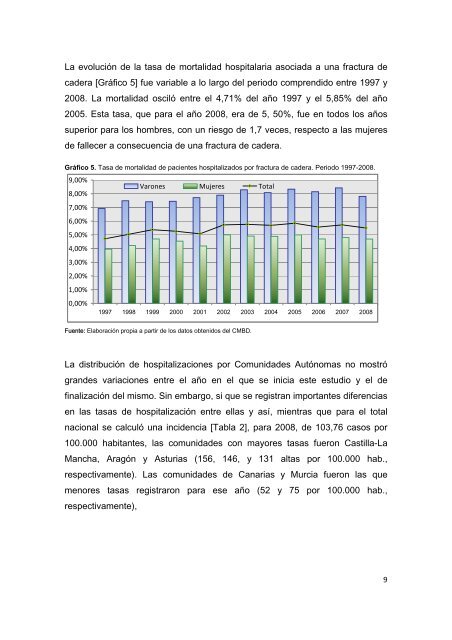 La atenciÃ³n a la fractura de cadera en los hospitales del SNS