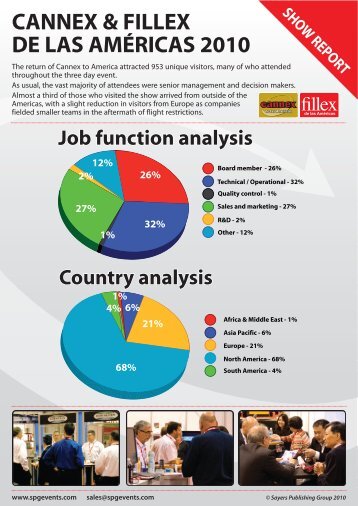 32% cannex & fillex de las américas 2010 - SPG Events